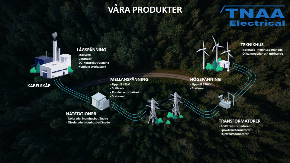 TNAA Electrical - Våra produkter.